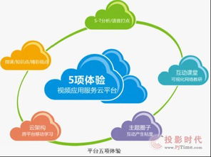 AVA北京網絡技術服務 在PJTime.com行業新聞中引領視聽新風潮
